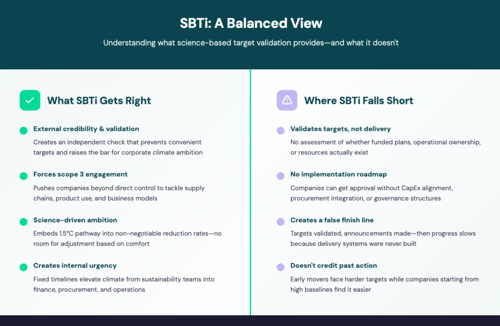Visual comparison of SBTi target-setting framework strengths and weaknesses